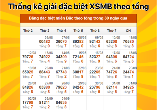 Dự đoán XSMB 5/9 - Dự đoán xổ số miền Bắc 5/9/2024 miễn phí